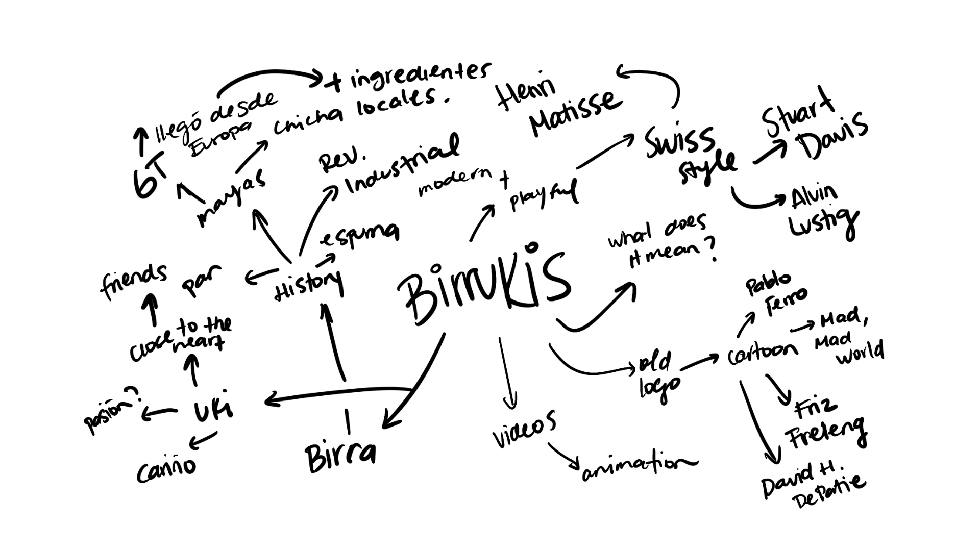 Hand-drawn brainstorm map around the word Birrukis.